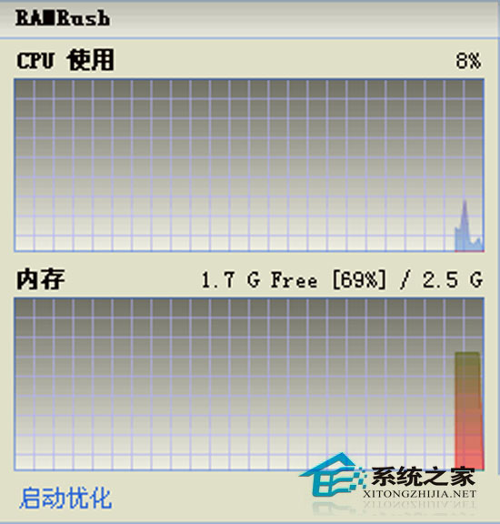 RAMRush(优化内存)