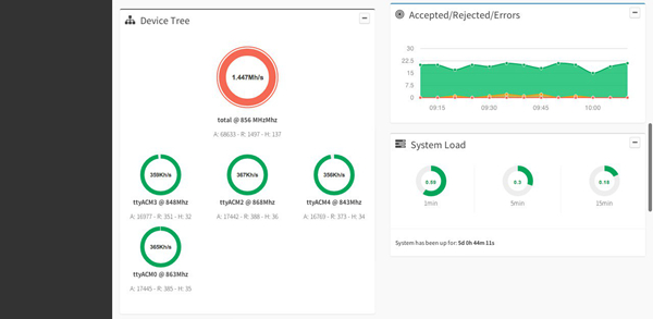 Minera(web仪表板和监控系统)