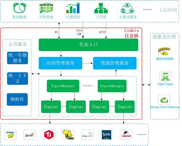 新三板立异层公司乾云科技新增软件著作权信息：“面向微服务的DevOps渠道”