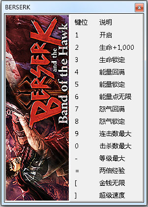 剑风传奇无双十三项修改器