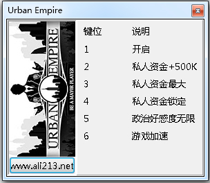 城市帝国五项修改器