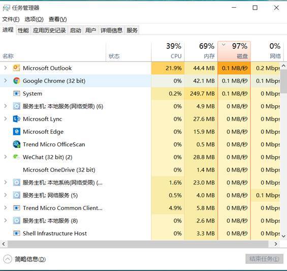 Win10电脑磁盘占用率太高怎么解决？