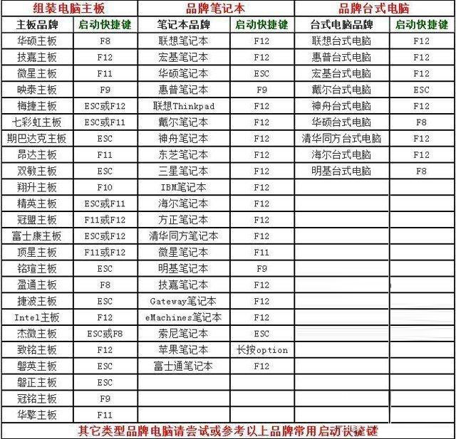Win11安装升级时提示“该电脑必须支持安全启动”怎么解决?