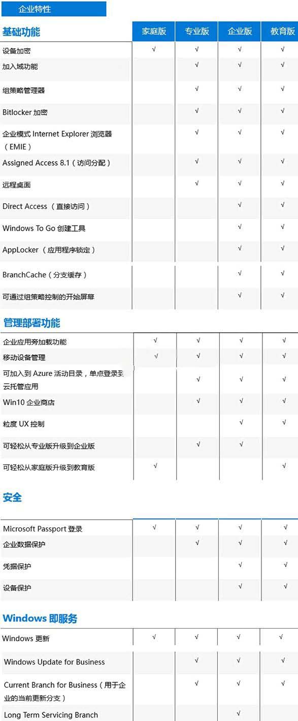 win10系统哪个版本最高级?win10系统版本最高级教程
