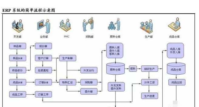 ERP管理系统有什么用?ERP管理系统的作用介绍