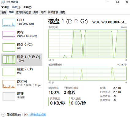 win10磁盘占用率100%如何解决?win10磁盘占用率100%解决教程