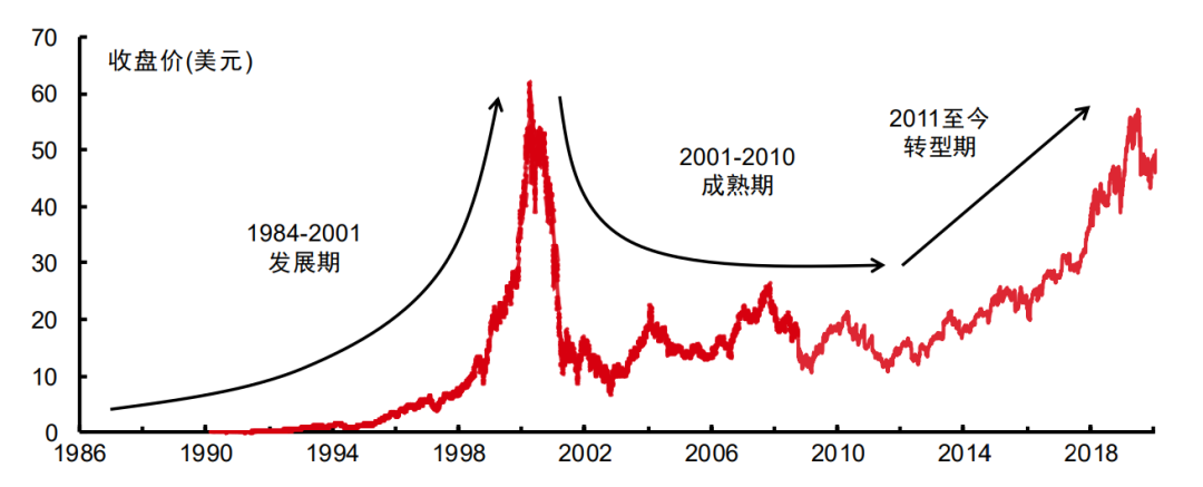 思科的沉浮往事:通信行业老牌巨头,与华为展开“世纪诉讼”,在国内终被超越