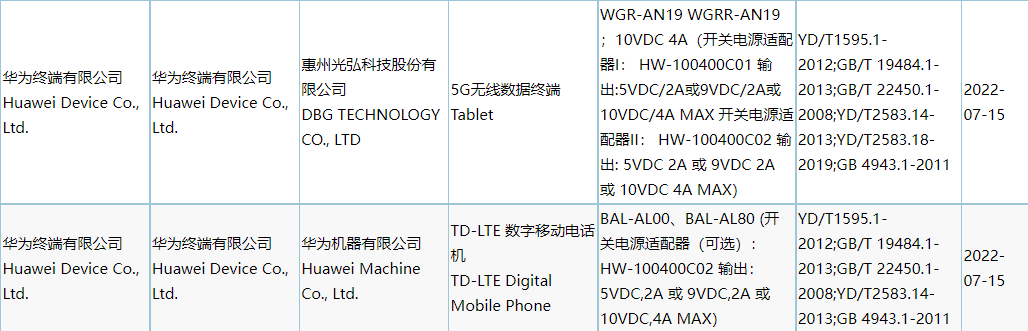 华为 Mate Xs 2 / P50 Pocket 折叠屏手机、MatePad Pro 12.6 5G 平板衍生型号通过 3C 认证