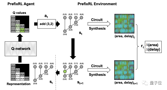 英伟达用 AI 设计 GPU:最新 H100 已经用上,比传统 EDA 减少 25% 芯片面积