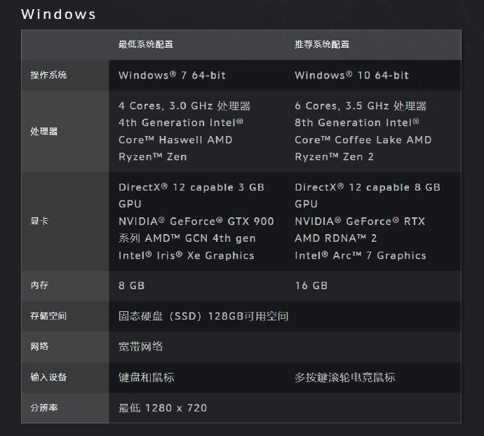 《魔兽世界》巨龙时代配置需求大幅提高，最低 3G 显存的 DX12 显卡