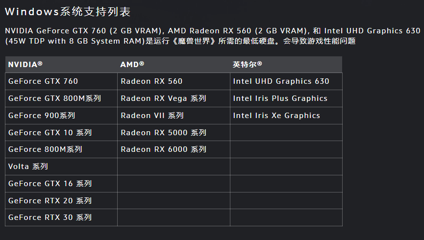 《魔兽世界》巨龙时代配置需求大幅提高,最低 3G 显存的 DX12 显卡