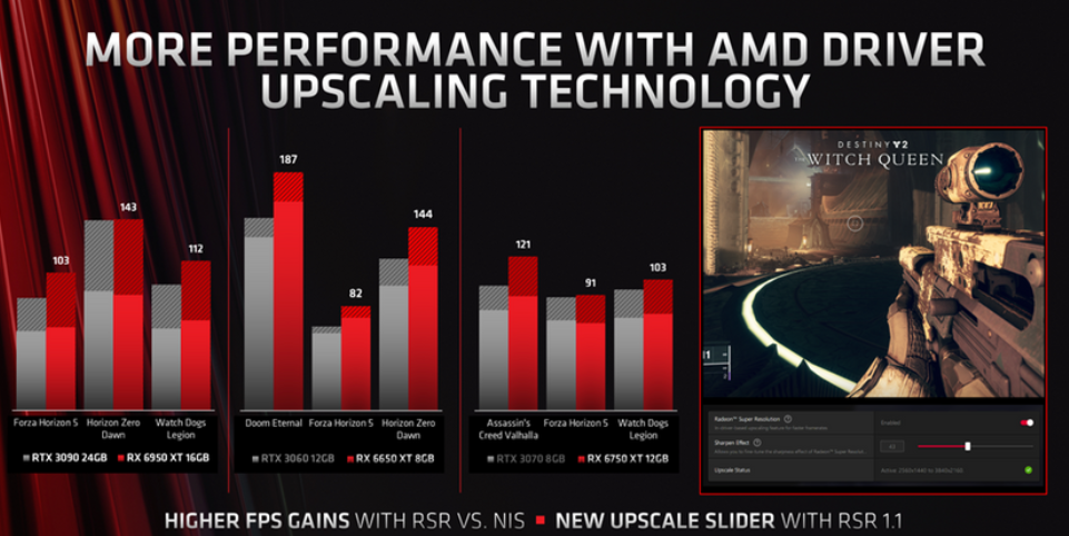 AMD:从头开始重建了 DirectX 11 驱动,平均性能提高 10%