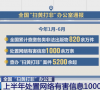 全国“扫黄打非”办公室:上半年处置网络有害信息超千万条