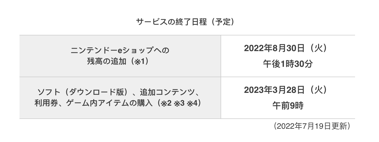 任天堂:3DS 和 Wii U 在线商店 2023 年 3 月 28 日起不支持购买游戏