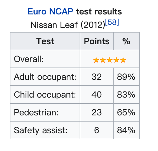 全球首款纯电量产车,悄咪咪停产