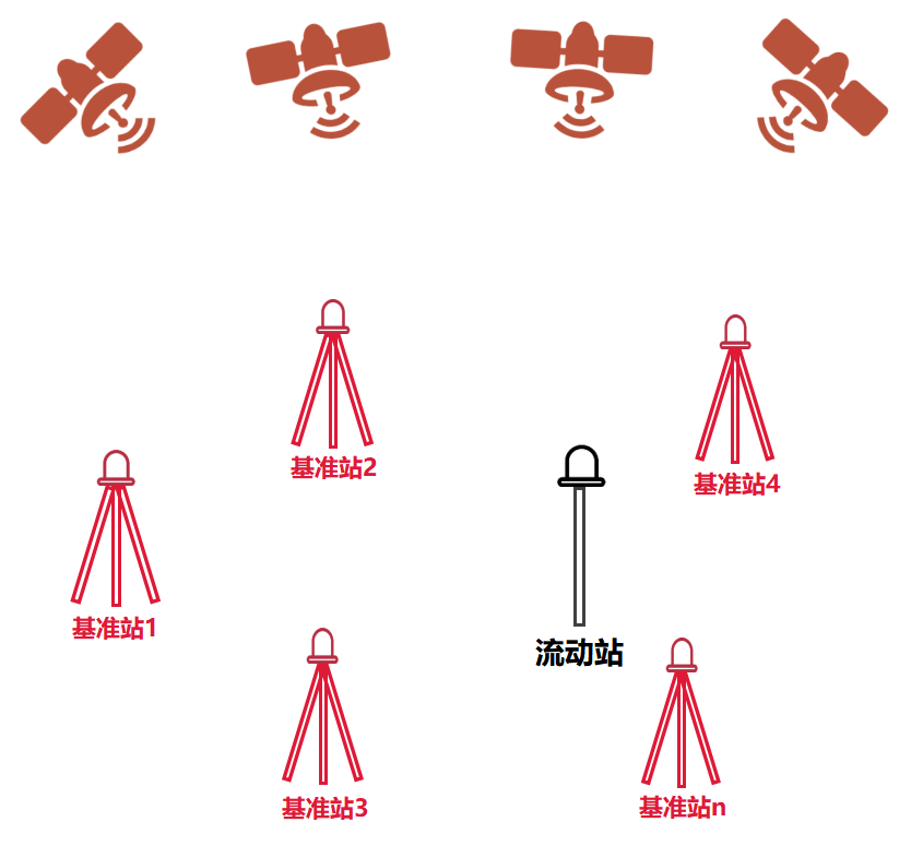 一文看懂 RTK 定位:可辅助 GPS / 北斗全球导航卫星系统