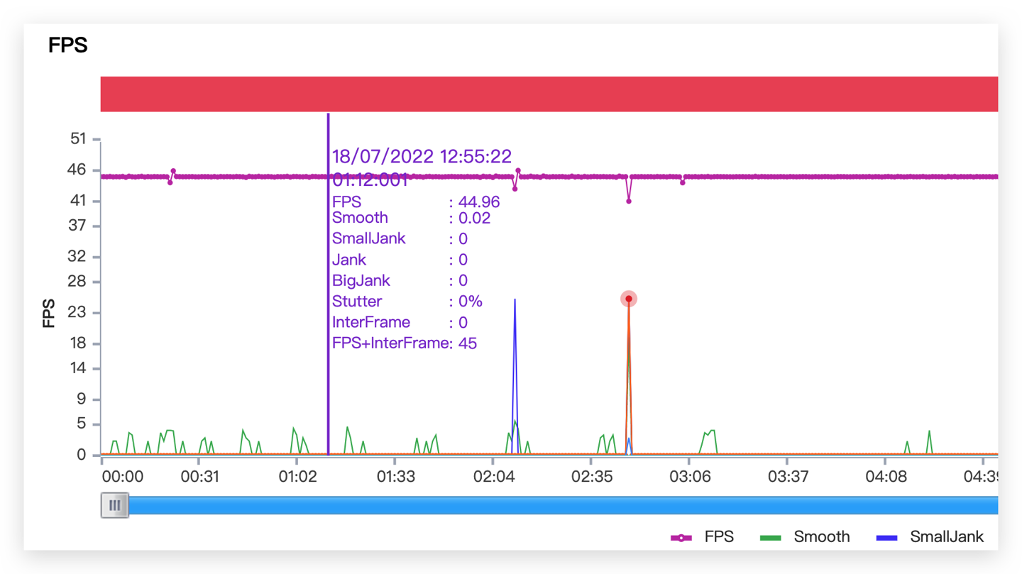 【IT之家评测室】iQOO 10 Pro 全面体验:首发 200W 快充,充电正式迈入 10 分钟时代!