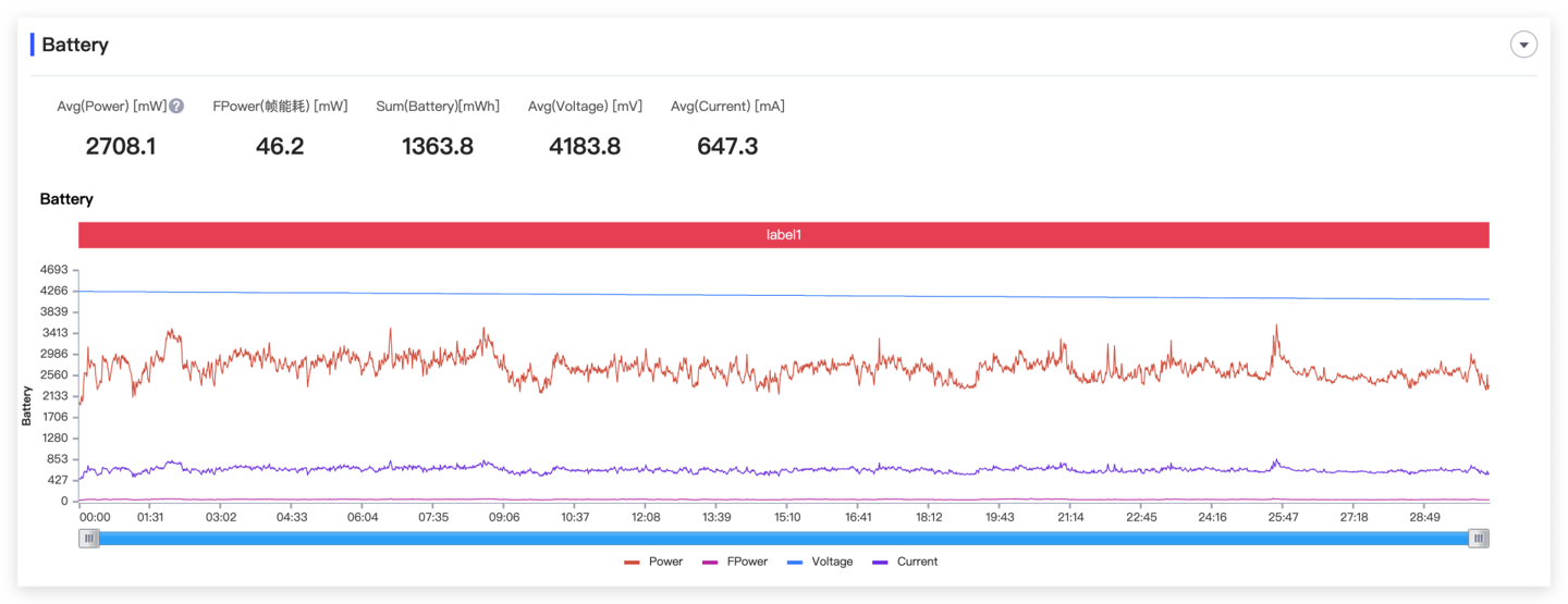 【IT之家评测室】iQOO 10 Pro 全面体验:首发 200W 快充,充电正式迈入 10 分钟时代!