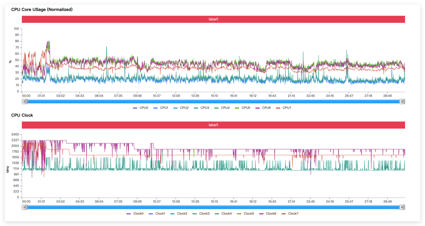 【IT之家评测室】iQOO 10 Pro 全面体验:首发 200W 快充,充电正式迈入 10 分钟时代!