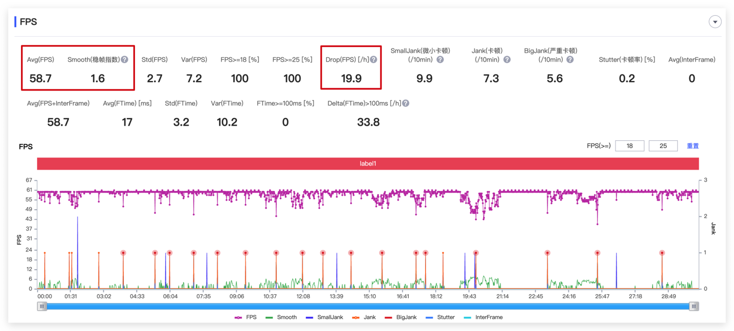 【IT之家评测室】iQOO 10 Pro 全面体验:首发 200W 快充,充电正式迈入 10 分钟时代!