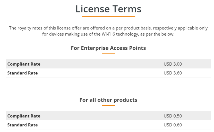 华为能收多少专利费?Sisvel 公开 Wi-Fi 6 许可费率,每台设备 3.37 元