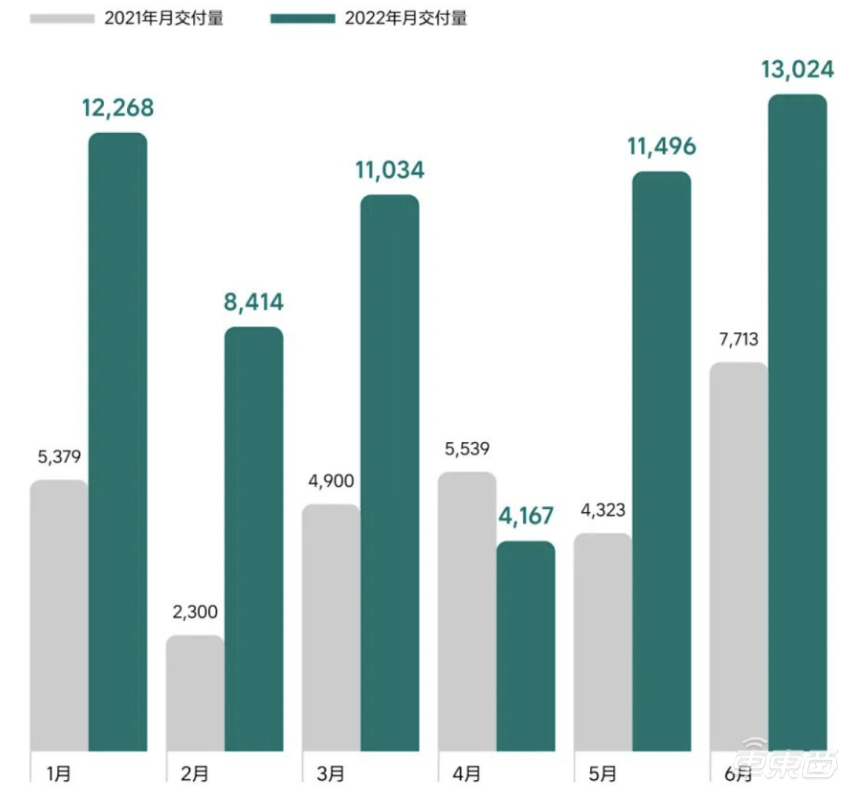 理想 L9 还没交付,小号 L9 就要来了?专利图、路测已曝光