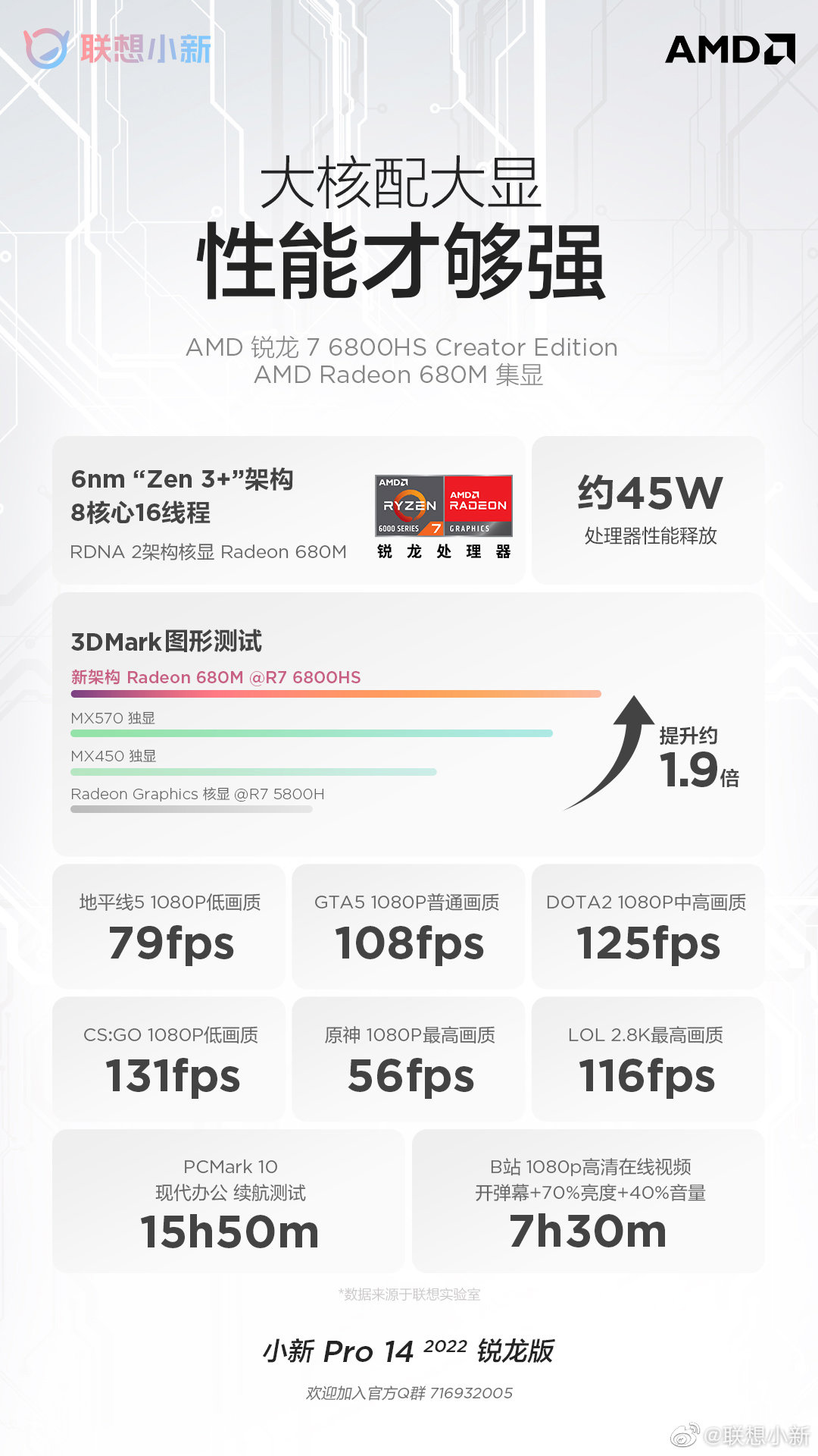 联想小新 Pro 14 2022 锐龙款预热:R7 6800HS 处理器,2.8K+120Hz 高分高刷屏