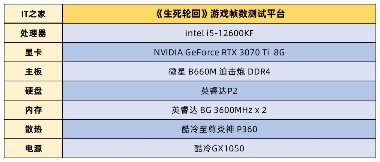 国风赛博朋克游戏《生死轮回》测试:NVIDIA DLSS 加持畅玩 4K 光追高画质