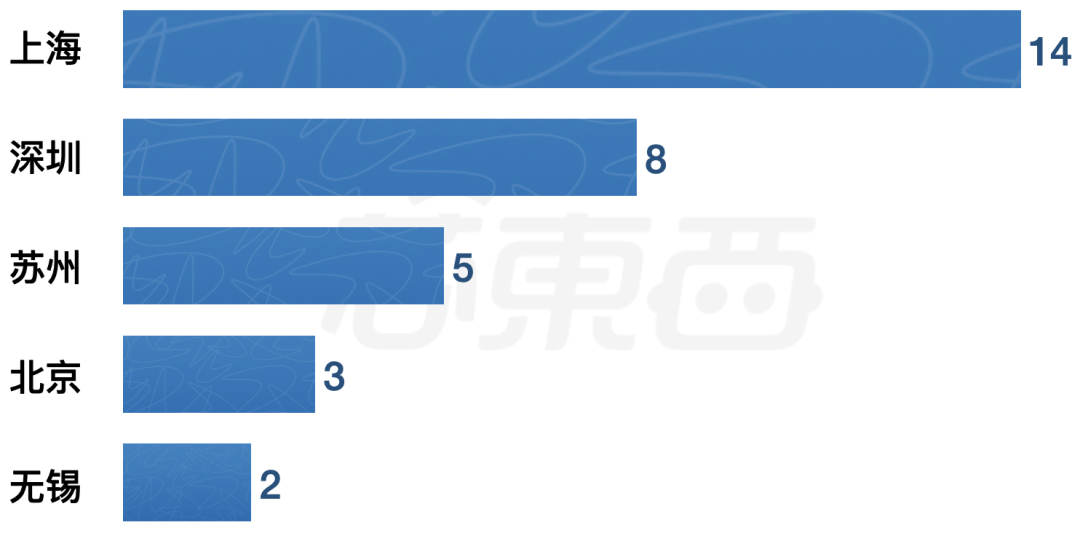 科创板开市三周年,深度复盘 70 家半导体企业上市盛宴