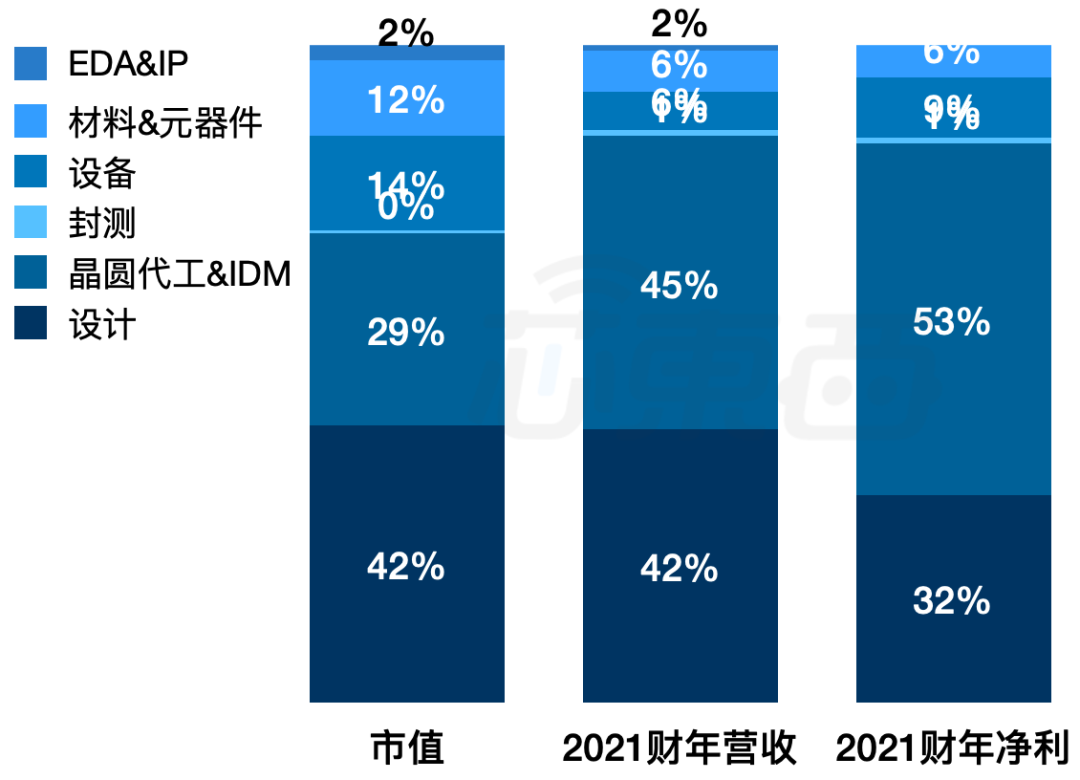 科创板开市三周年,深度复盘 70 家半导体企业上市盛宴