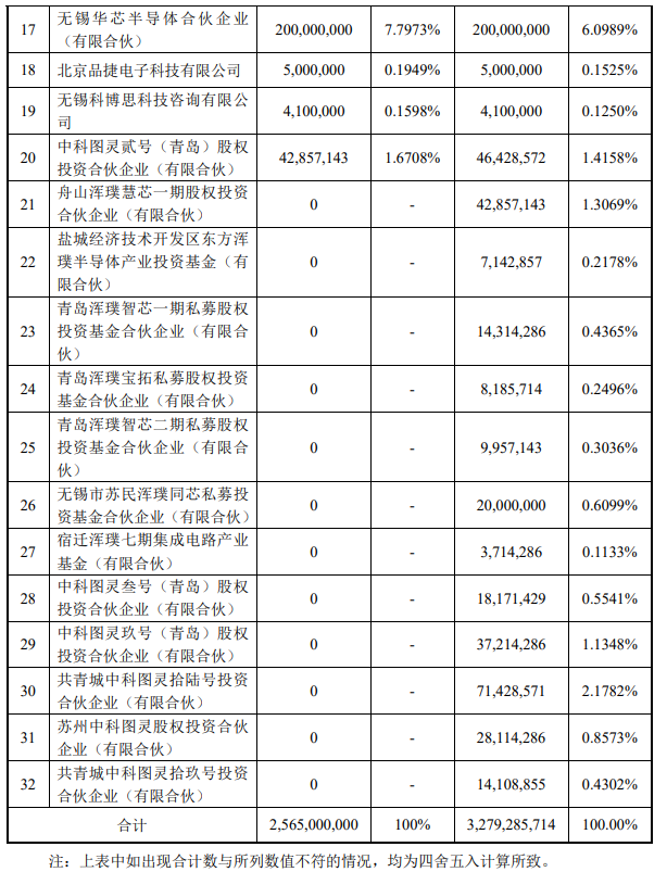 无锡锡产微芯超百亿元收购荷兰 Ampleon,跃升为全球第二大移动基站射频器件供应商