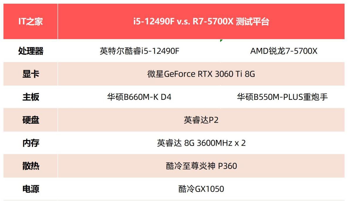【IT之家评测室】i5-12490F 对比 R7-5700X: “中国独享版” 12 代酷睿,单核超强性价比突出