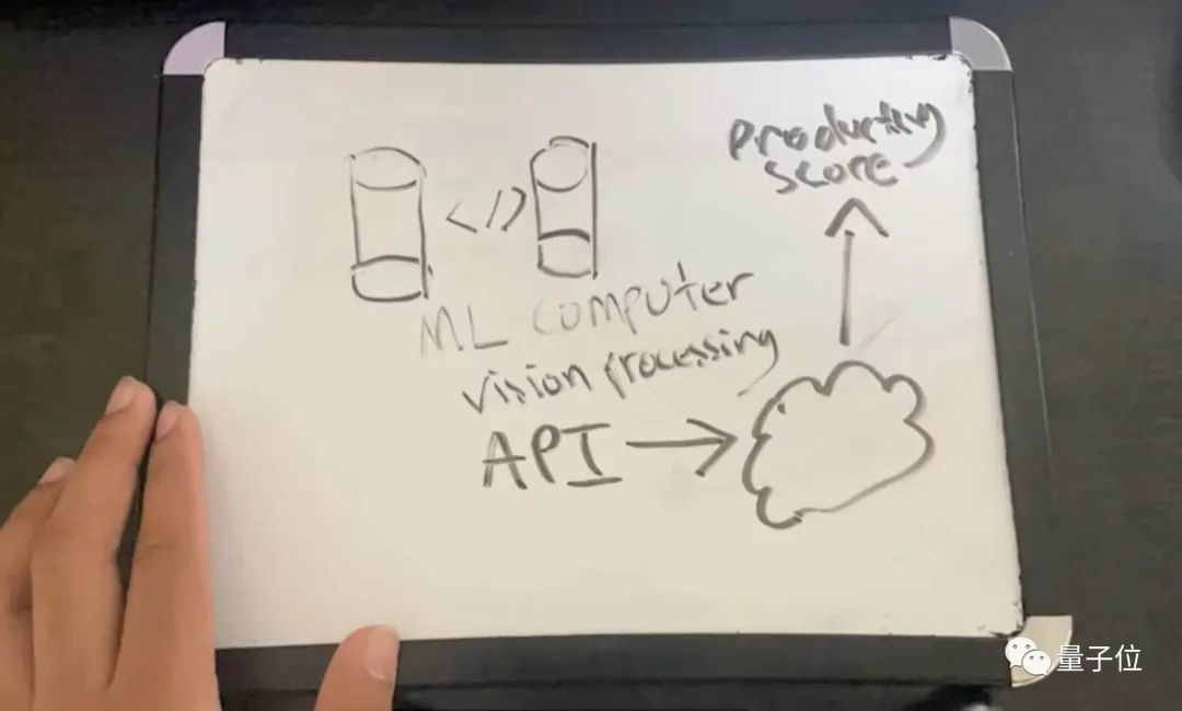 小哥自创 AI 防拖延系统,一玩手机就被“闪瞎”