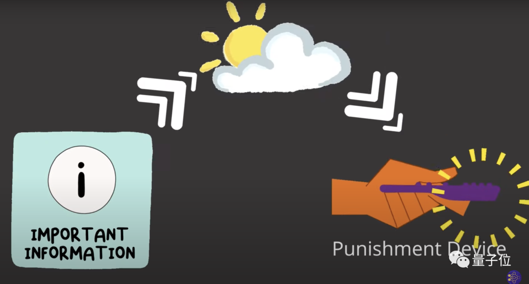 小哥自创 AI 防拖延系统,一玩手机就被“闪瞎”