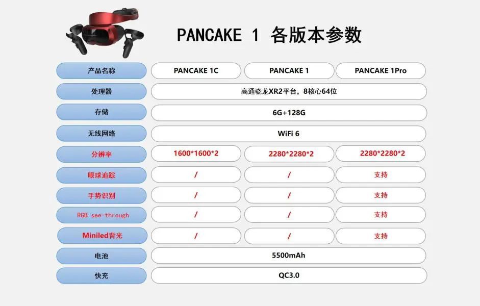 创维发布 6DoF 短焦 VR 一体机 PANCAKE 1 系列:上翻式主机,2999 元起
