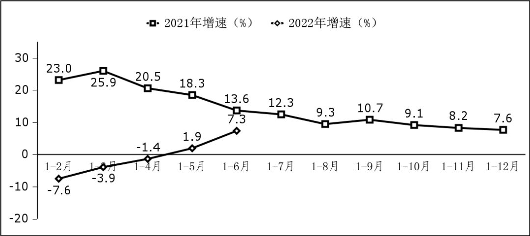 工信部:上半年我国软件业务收入 46266 亿元,同比增长 10.9%