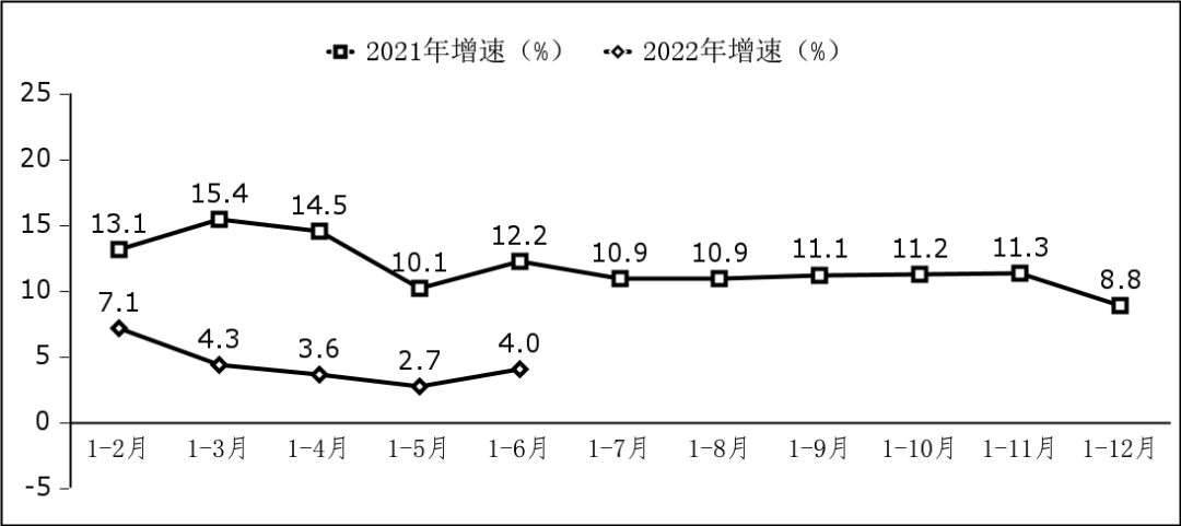 工信部:上半年我国软件业务收入 46266 亿元,同比增长 10.9%