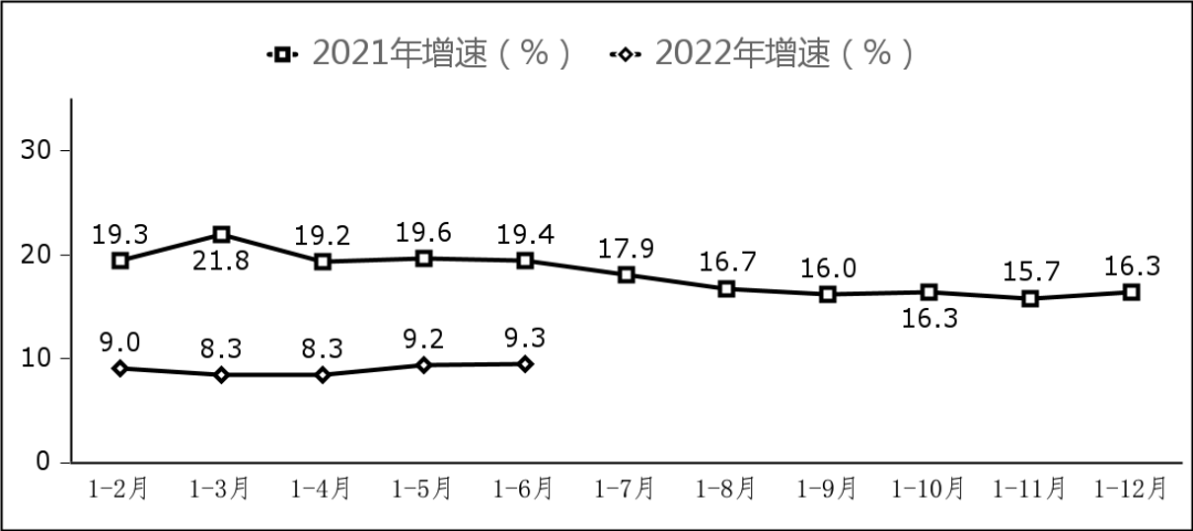 工信部:上半年我国软件业务收入 46266 亿元,同比增长 10.9%