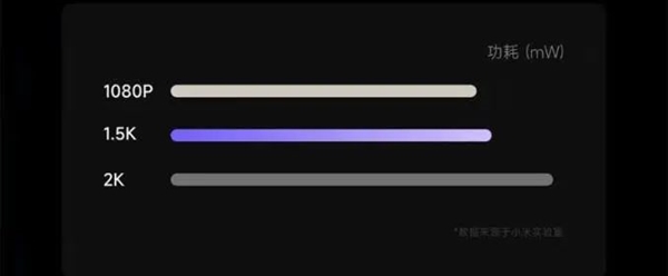 定制1.5K顶级直屏!天马详解Redmi K50至尊版屏幕技术:行业领先