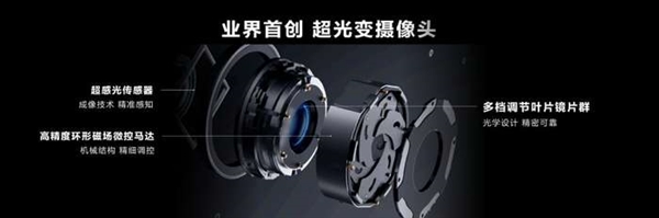 华为Mate 50系列“可变光圈”解析:手机影像新杀器