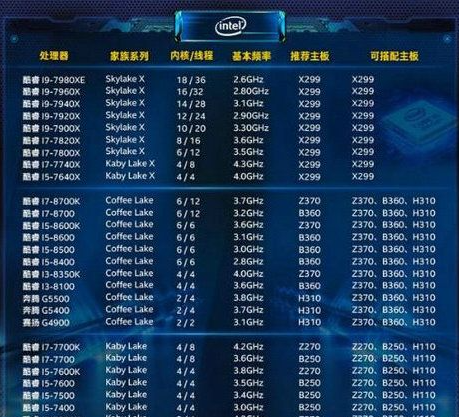 win7查看cpu型号的方法介绍