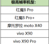 新一批安卓机型支持《王者荣耀》高帧率:含红魔8 Pro、vivo X90