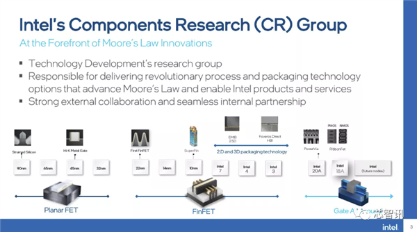 为万亿晶体管芯片铺路 英特尔展示有3个原子厚的2D新材料!