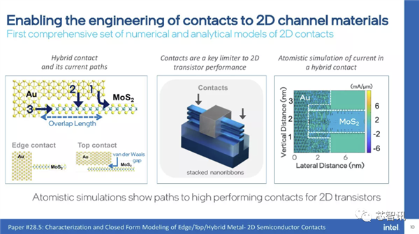 为万亿晶体管芯片铺路 英特尔展示有3个原子厚的2D新材料!