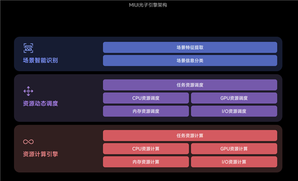 小米12S/Ultra系列喜提MIUI 14稳定版:光子引擎流畅度飙升