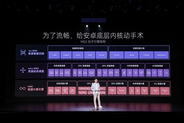 流畅度飙升!小米12S、Redmi K50等大批机型收到MIUI 14稳定版推送
