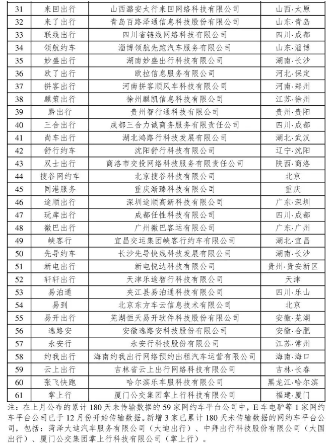 交通运输部:截至 2022 年底全国共有 298 家网约车平台公司取得网约车平台经营许可