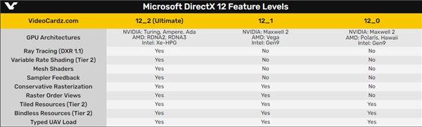 AMD RX 400/500老显卡尴尬不能跑新游戏:同时代N卡却没问题