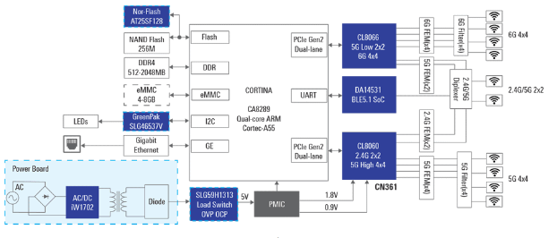 瑞萨电子推出 Wi-Fi 6/6E 四频段扩展器:可增强信号,扩大工作范围