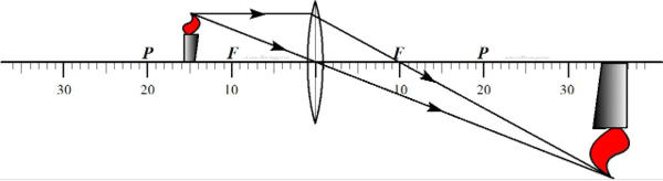 3000元投影仪怎么选?当贝、极米、坚果、米家投影仪哪个品牌好?